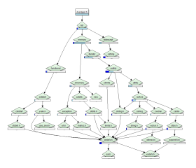 [A saved graph from IncludeManager showing the inclusion graph on the code in this article]