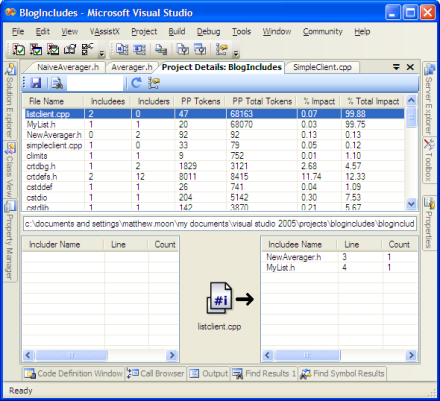 [An IncludeManager screenshot showing the relative compilation costs of the files in this article]