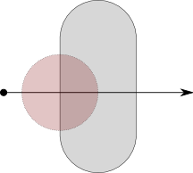 Transformed collision